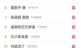 娱乐圈爆瓜爆料网站,明星幕后真相大曝光！